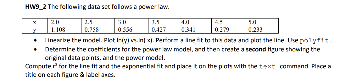 IN PYTHON HW 9 _ 2 The following data set follows