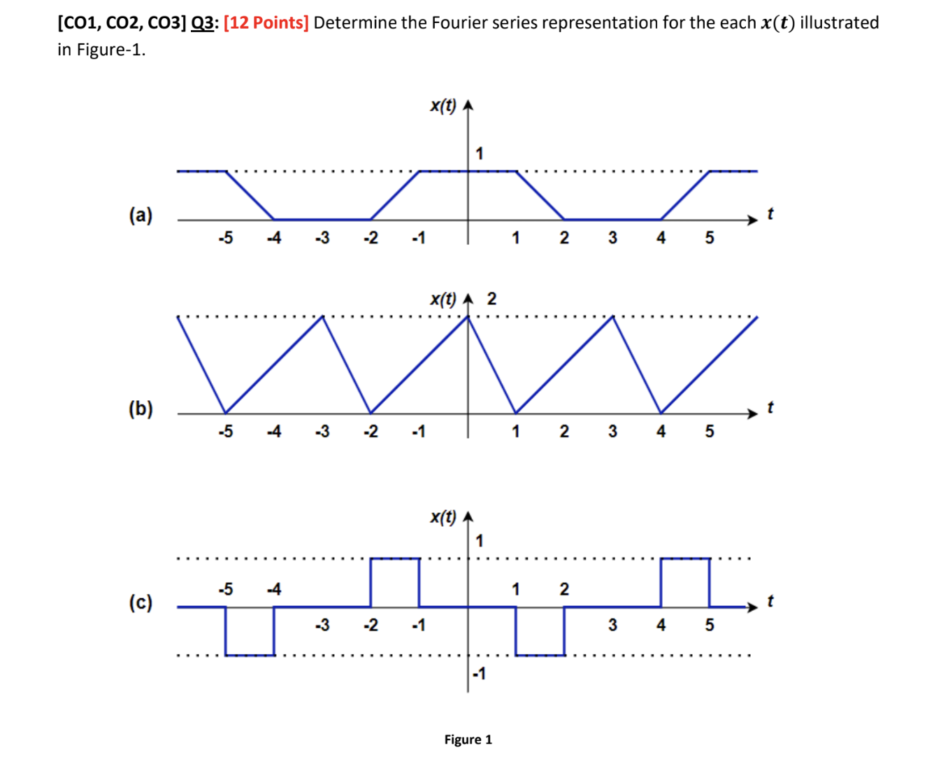 Determine the Fourier series representation for
