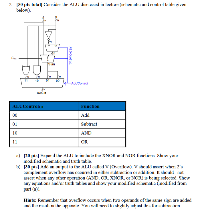 [ 5 0 p t s total ] Consider the ALU discussed in