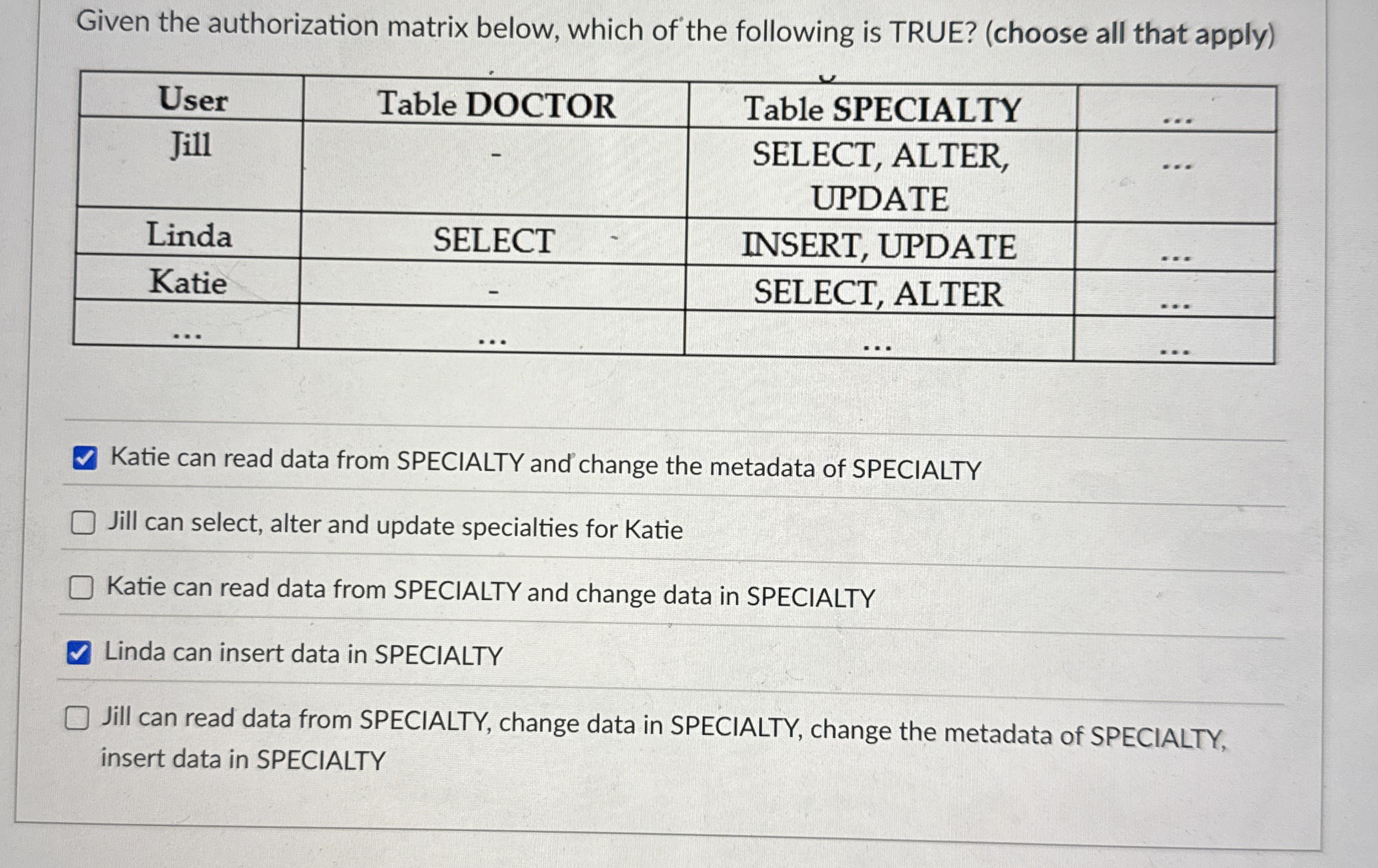 Given the authorization matrix below, which of