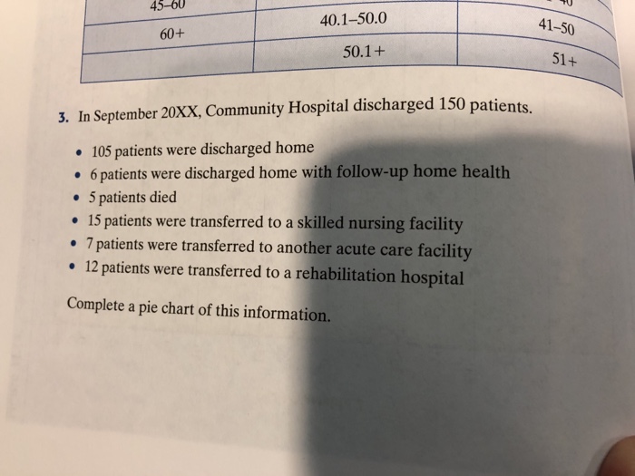 HOW TO INSERT DATA INTO EXCEL TO CREATE A PIE