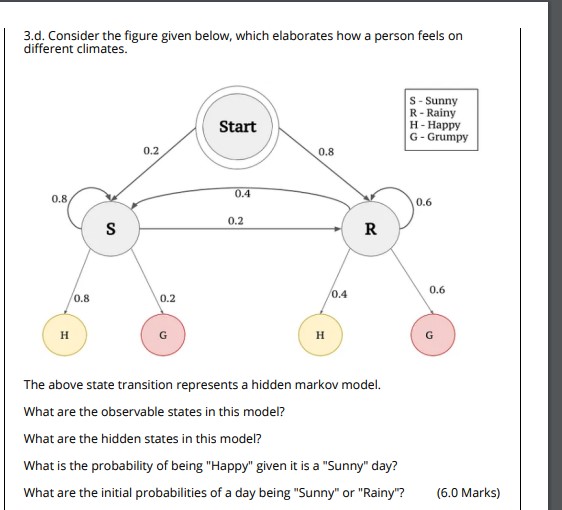 3 . d . Consider the figure given below, which
