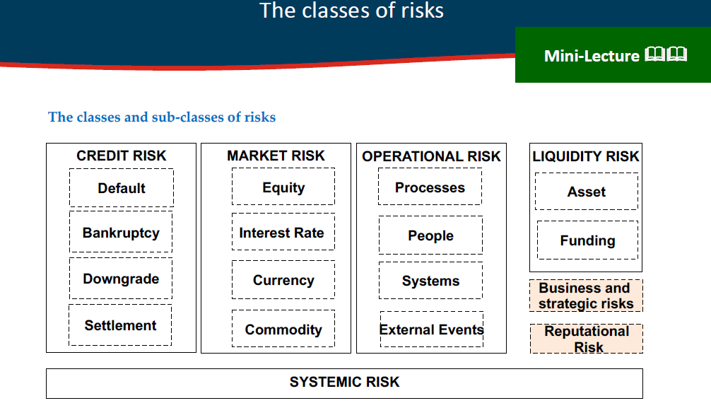 \f\fKnown Risks Solutioning I know but Identied