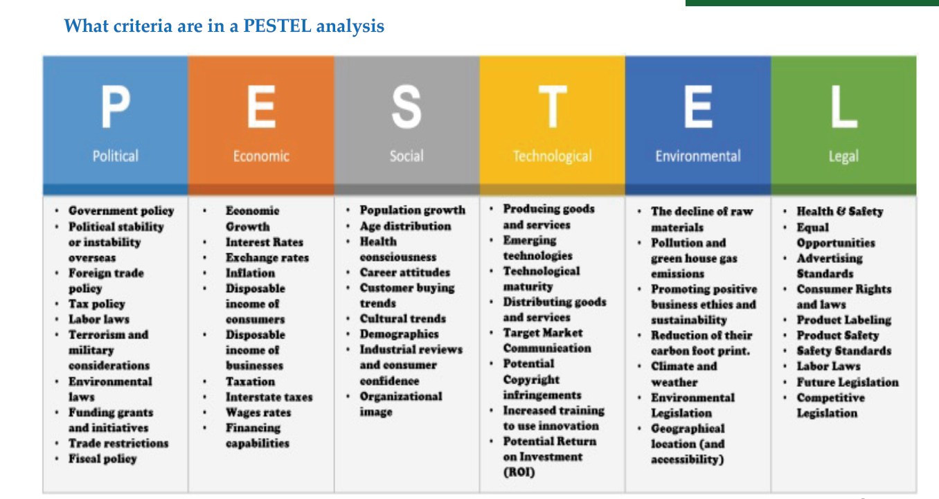 \f\fKnown Risks Solutioning I know but Identied