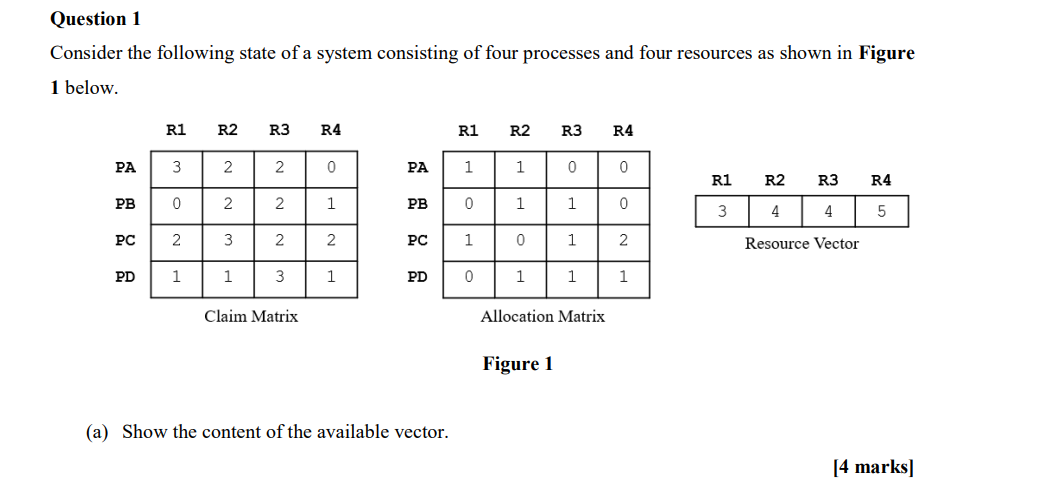 ( a ) Show the content of the available vector.