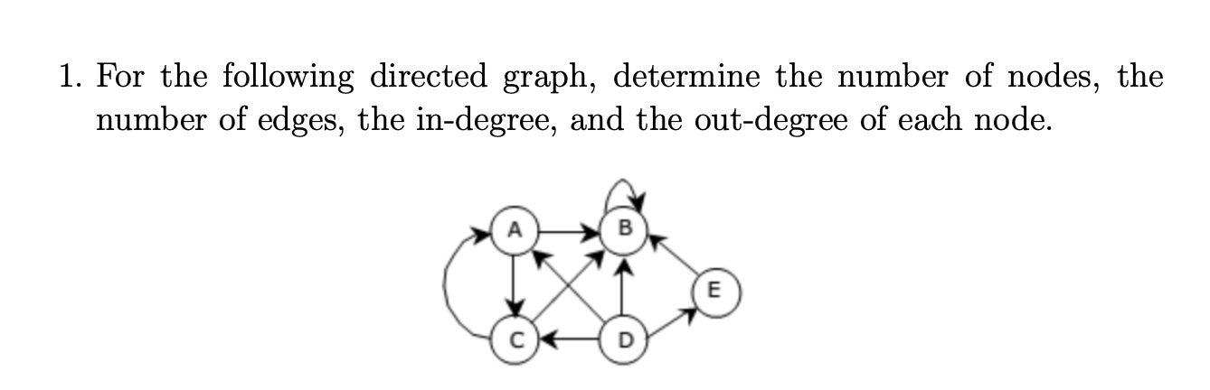 1 . For the following directed graph, determine
