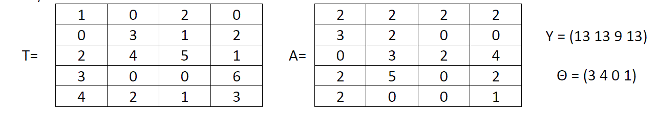 In a system using Banker's algorithm there are 5