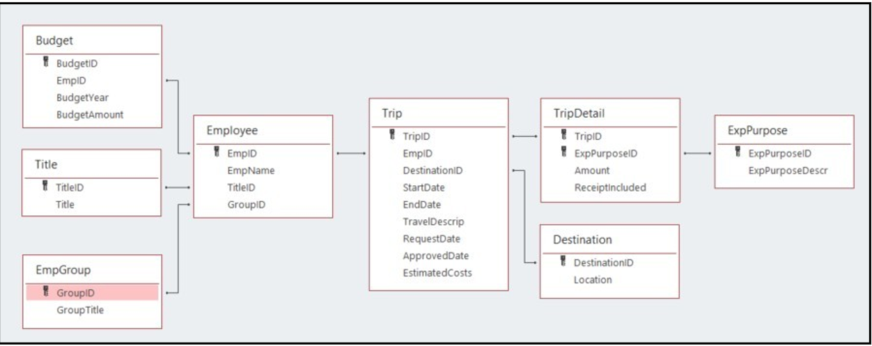 1 . Show each employee s budgeted amount and