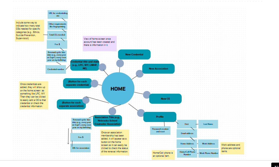 Please use the template below and get me a figma