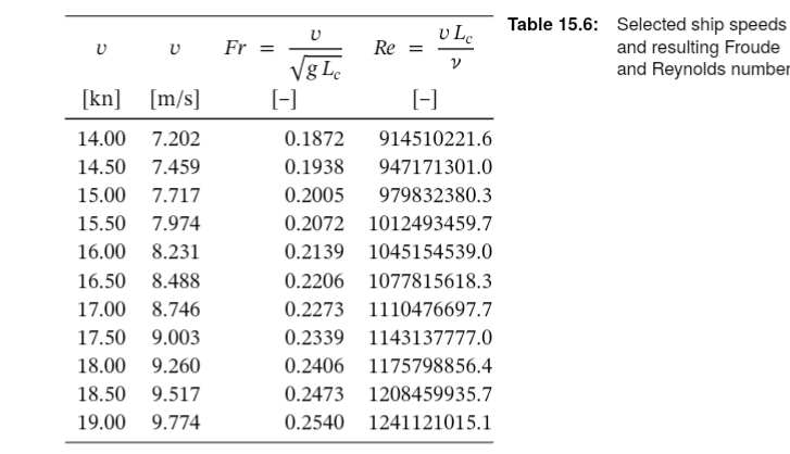 how would I write this chart in python