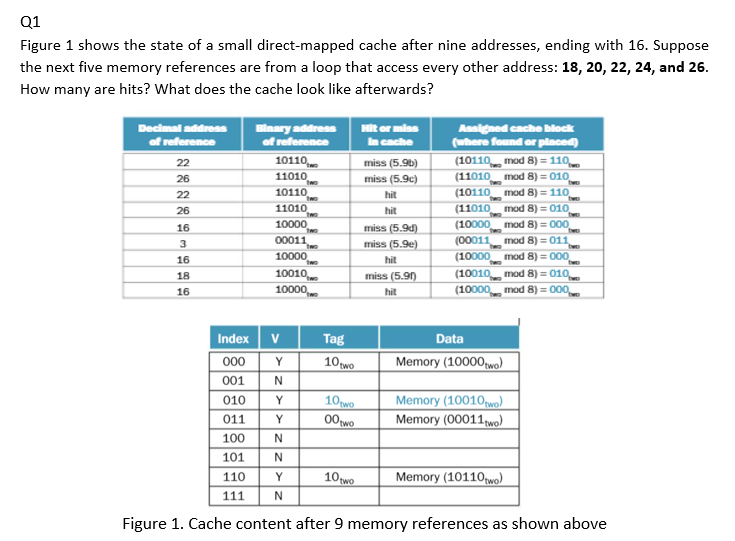 Q 1 Figure 1 shows the state of a small direct -