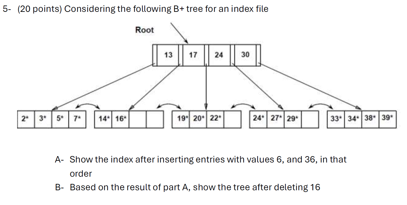 5 - ( 2 0 points ) Considering the following B +