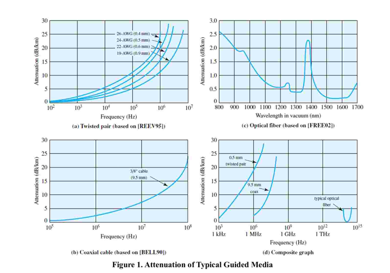 Question 2 : ( 3 0 Marks ) Given a 1 0 0 - Watt