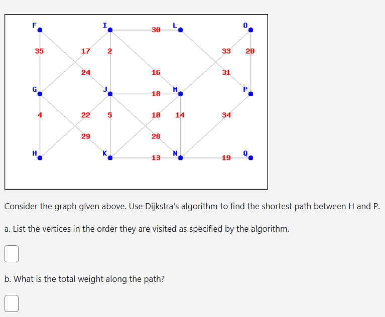 Consider the graph given above. Use Dijkstra's