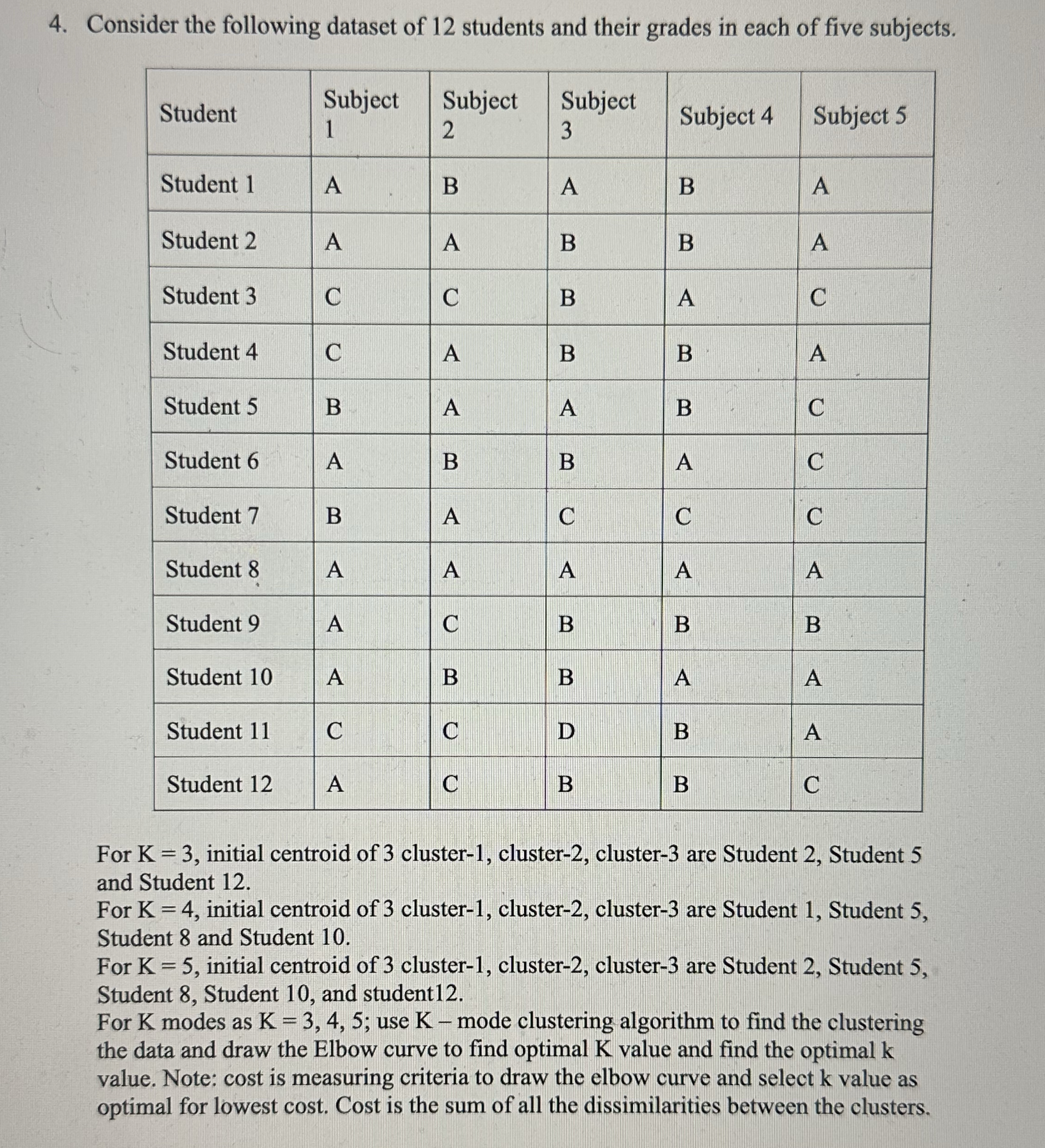 Please include multiple iterations. And all steps