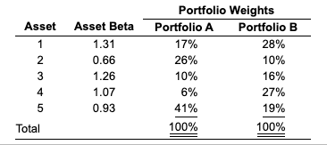 Question 7 As the correlation coefficient between