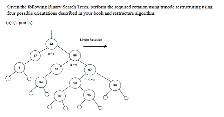 Given the following Binary Search Trees, perform