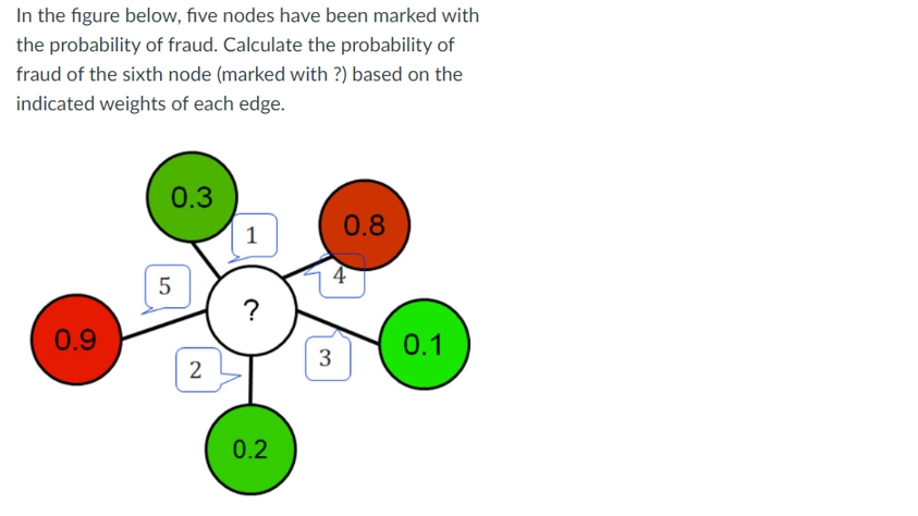 In the figure below, five nodes have been marked