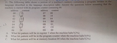 The following table shows a portion of a