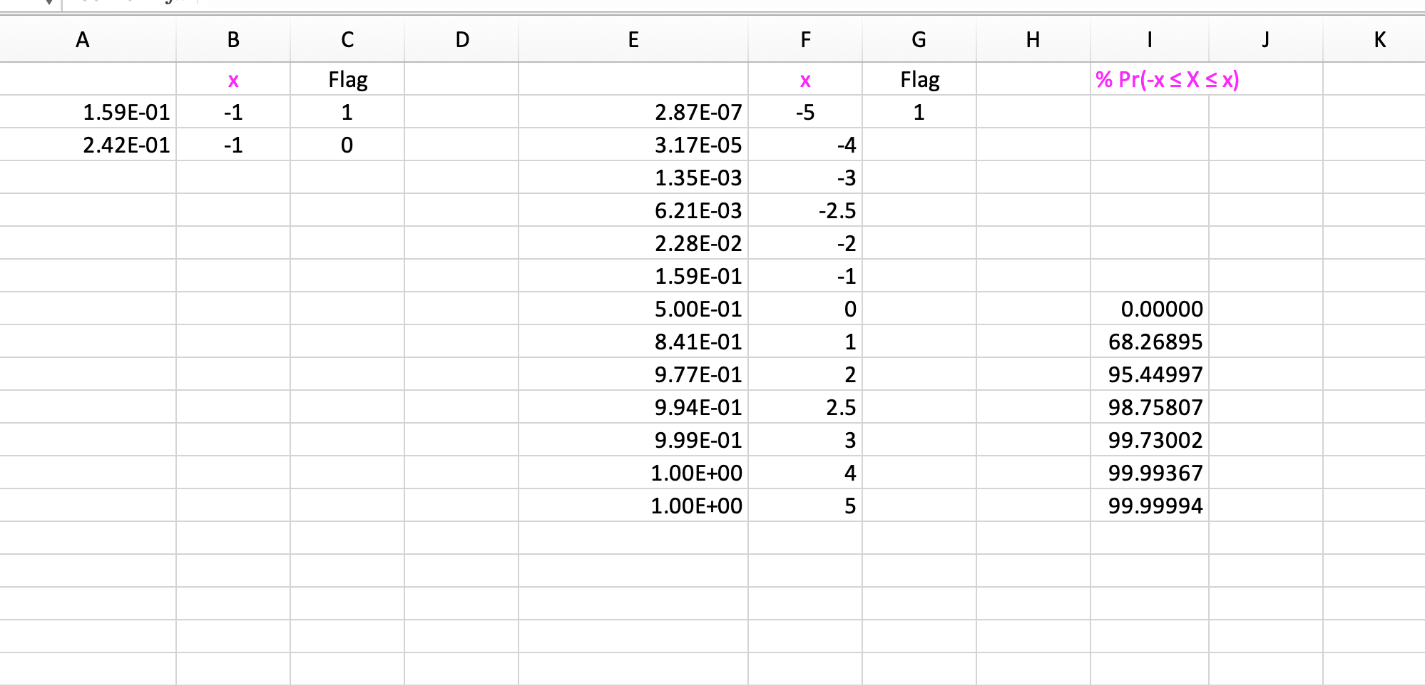 how to calculate the 1 0 and 9 0 percent of mean
