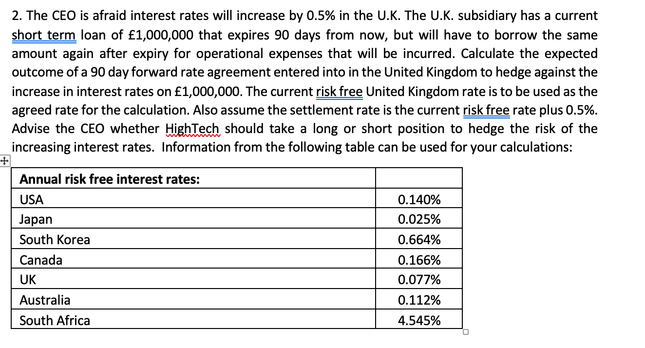 The CEO is afraid interest rates will increase by