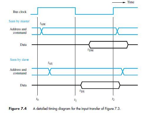 An industrial plant uses several sensors to