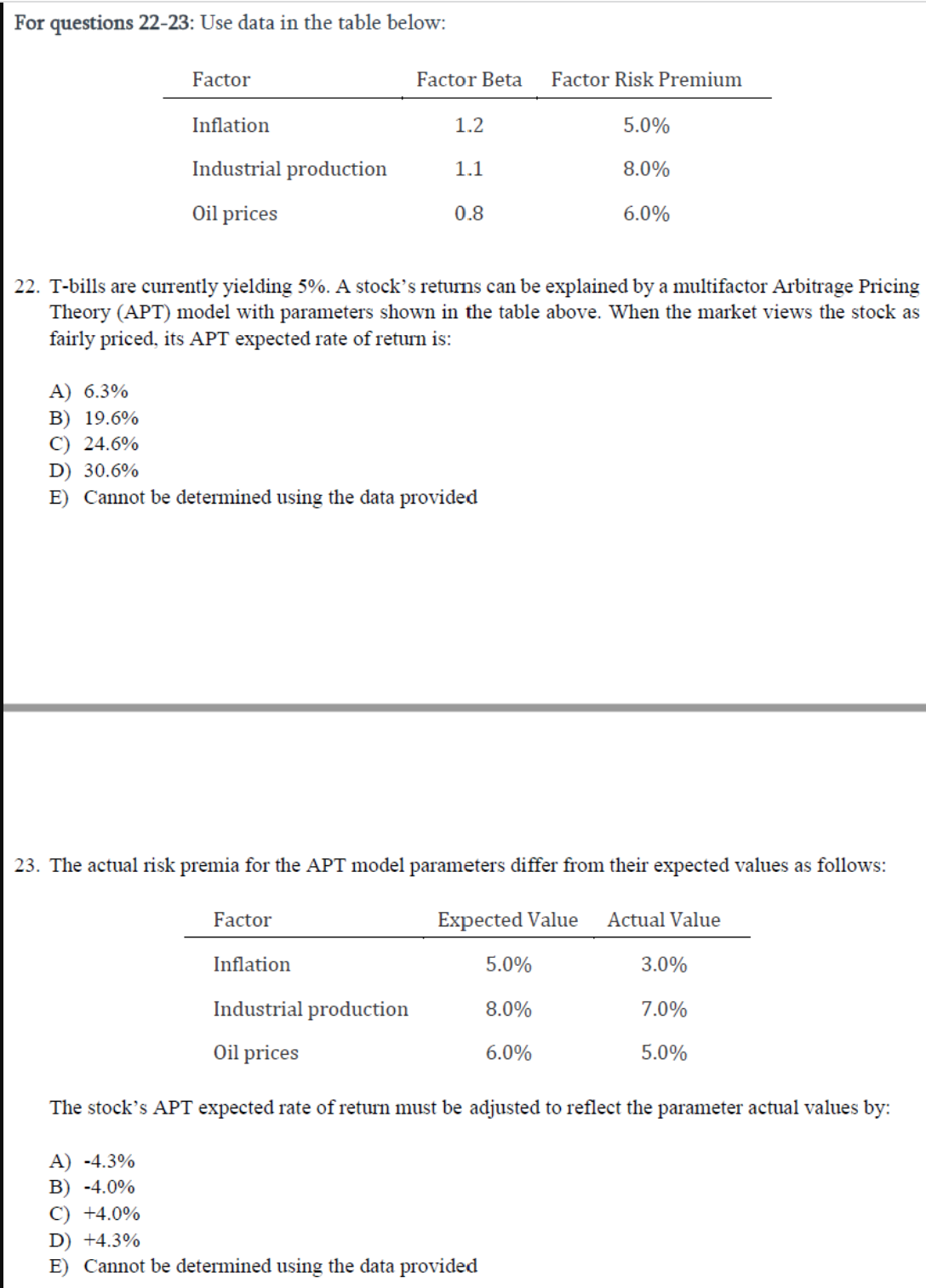 For questions 22-23: Use data in the table below: