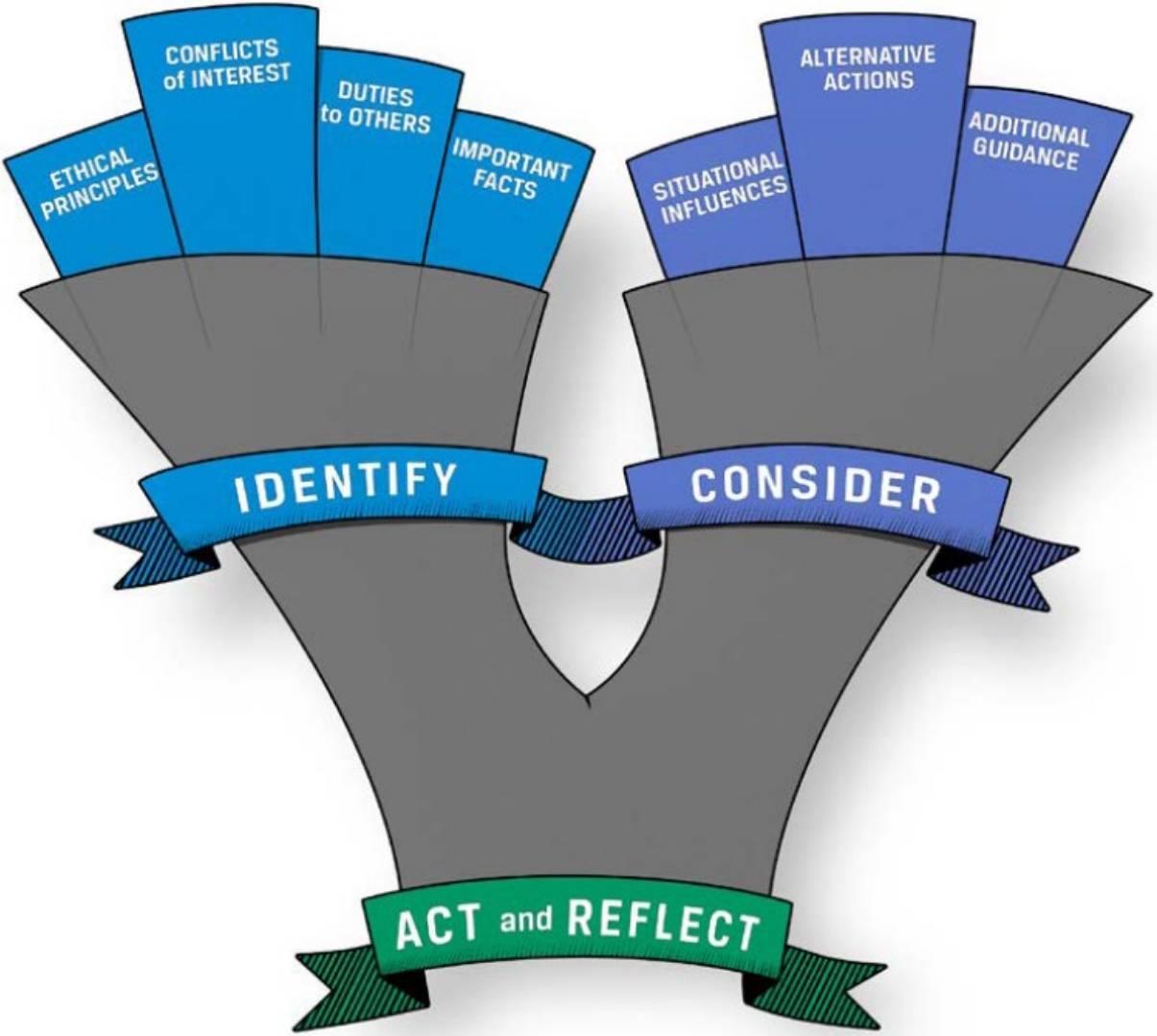 Please help to answer the question 3. Thank you