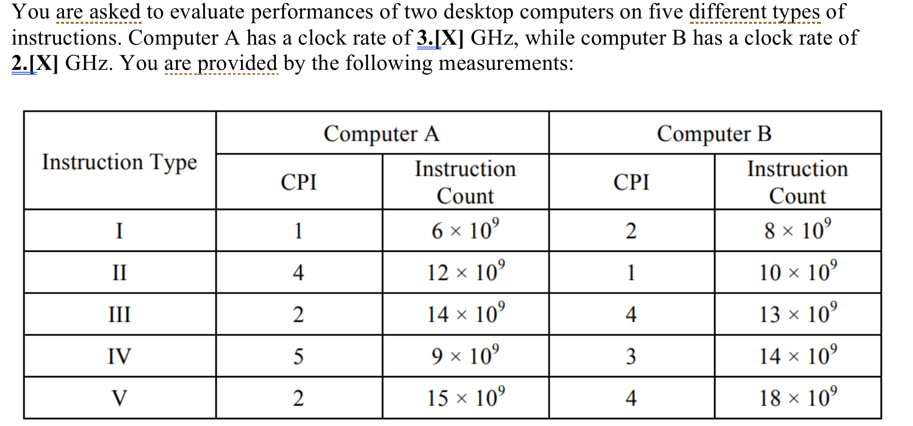 Which computer is faster on the MIPS rate? You