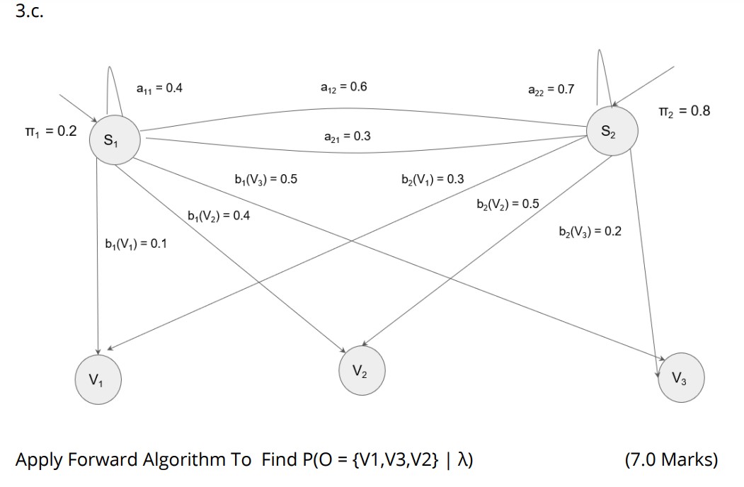 3 . c . Apply Forward Algorithm To Find P ( O = {