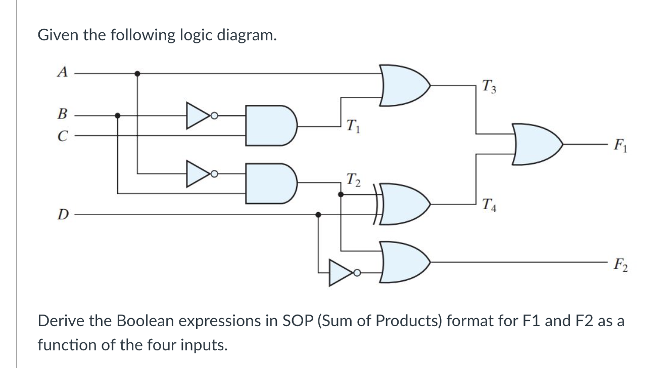 Q 1 Derive the Boolean expressions in SOP ( Sum