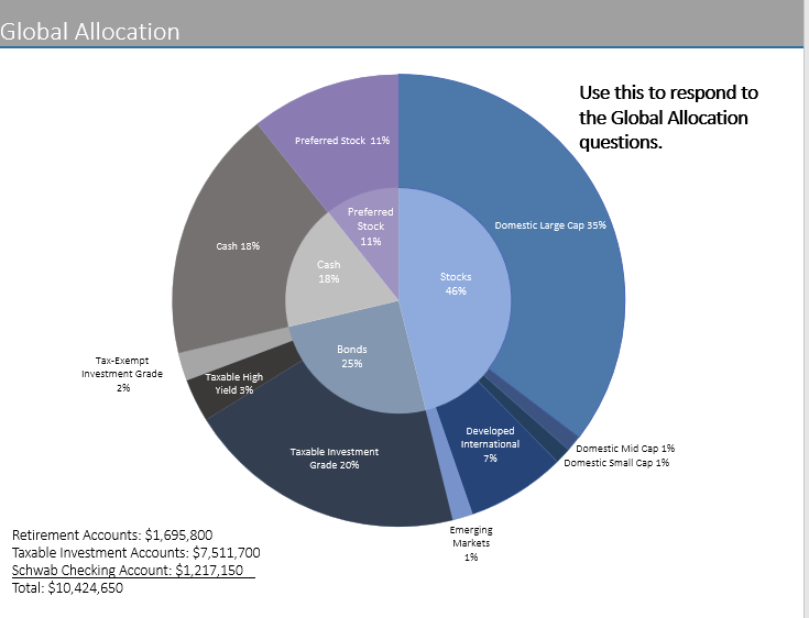 Global Allocation Use this to respond to the
