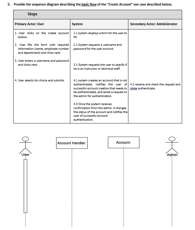 why in the answer the ( displays account creation