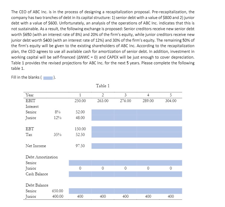 Solve the blanks given from the picture provided