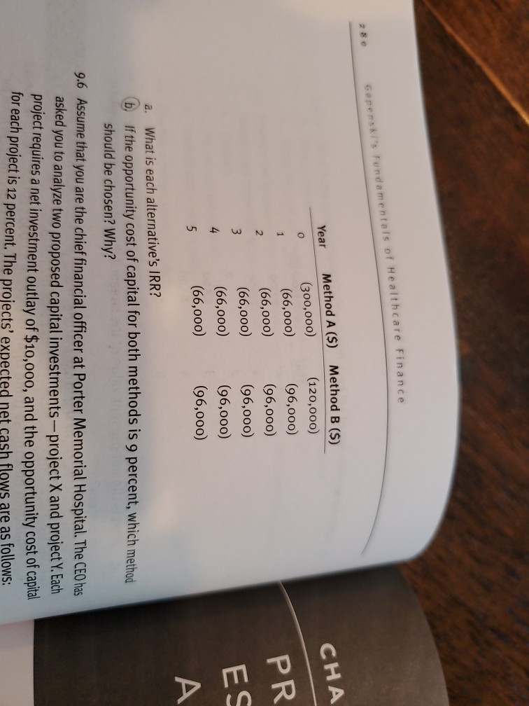 Time Value Analysis - Pensacola Surgery Center