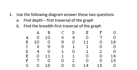 Use the following diagram answer these two