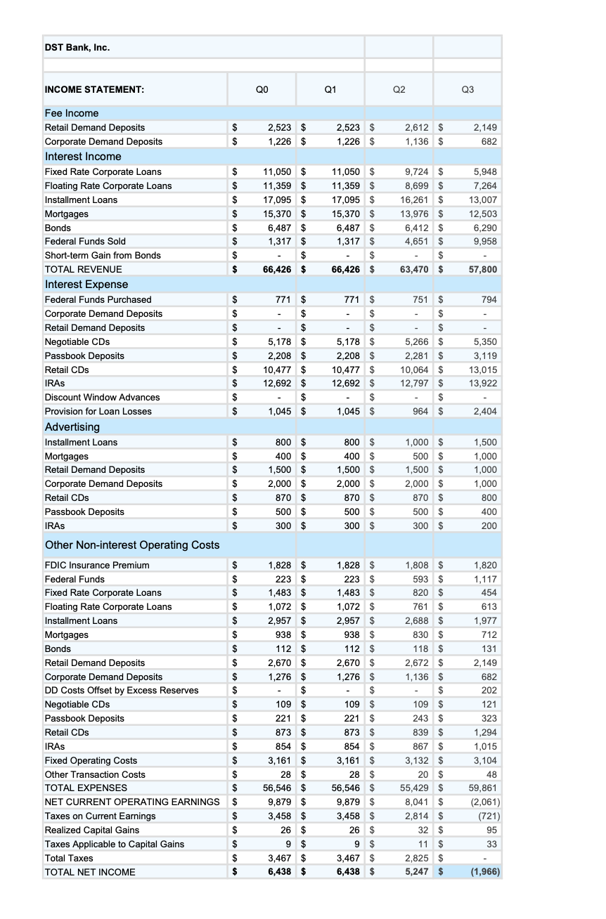 1-4 help pleaae B C D E F G Decisions Set VALUE