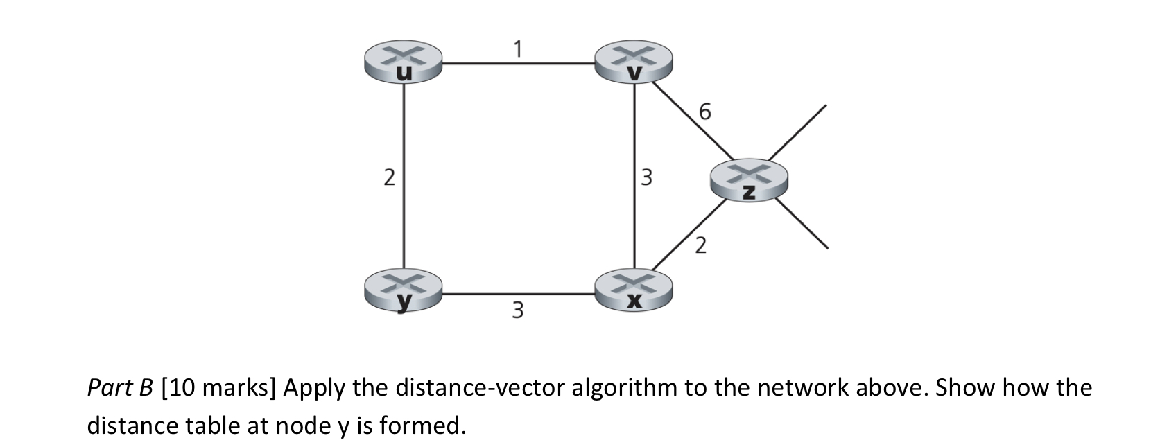 Part B [ 1 0 marks ] Apply the distance - vector