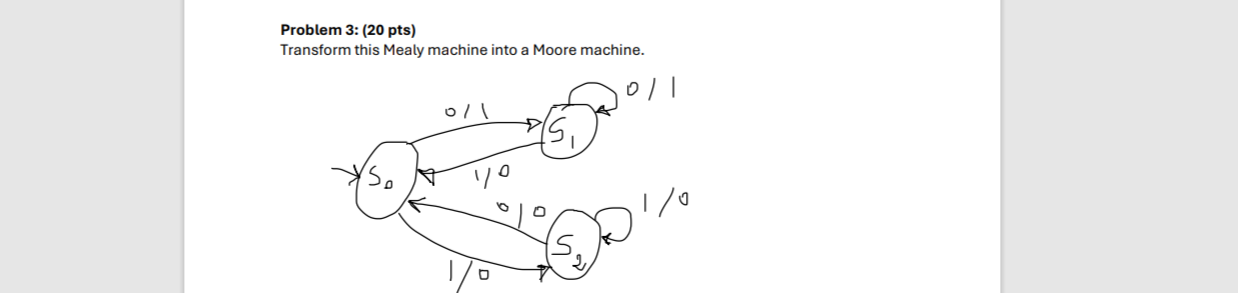 Transform this Mealy machine into a Moore machine.