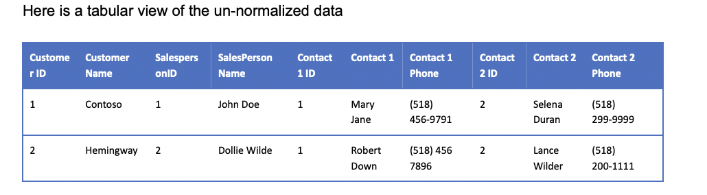 Problem Statement: Hank s Car Dealership Here is