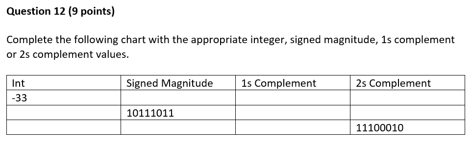 Question 1 2 ( 9 points ) Complete the following