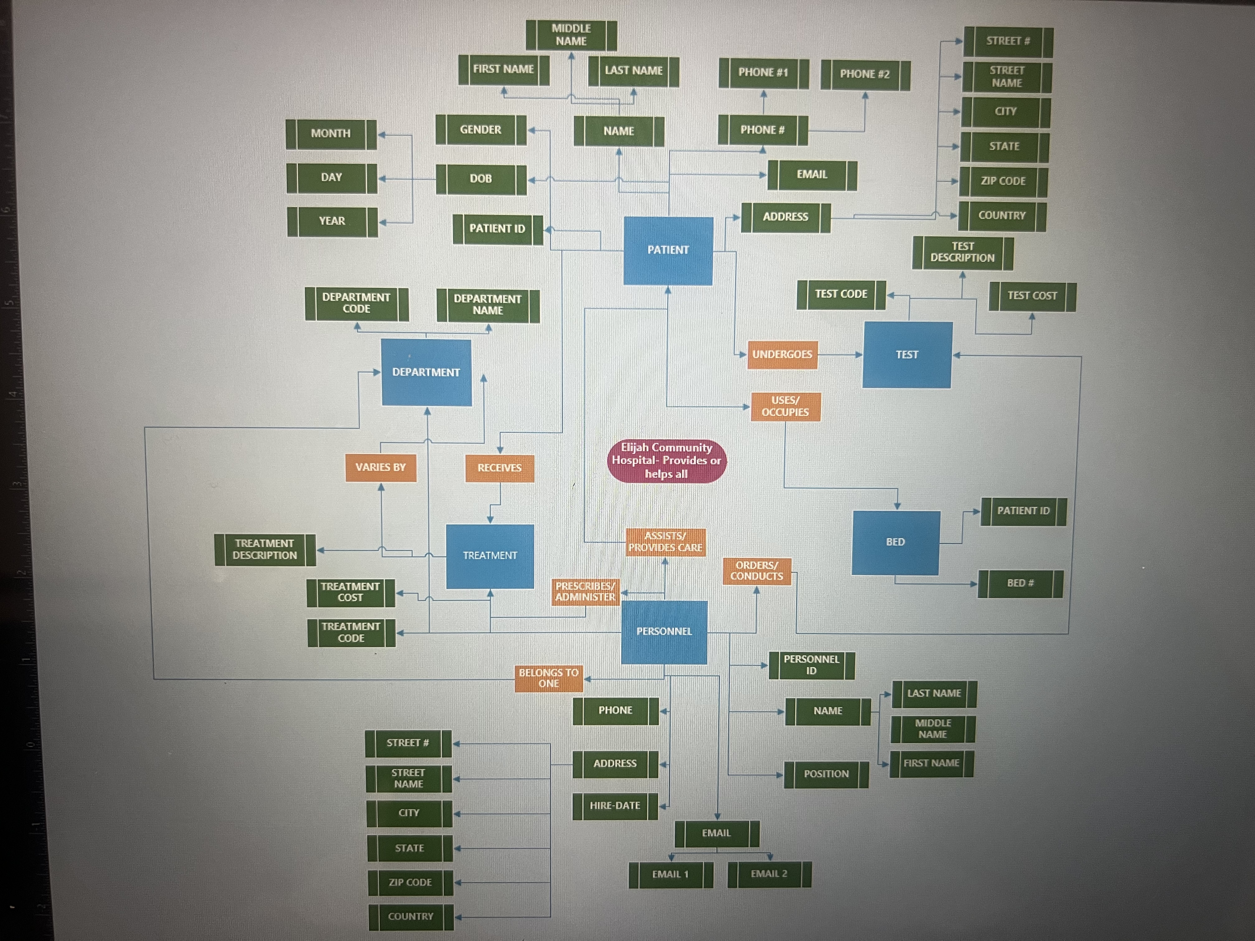 Can someone help me add this feedback to my visio