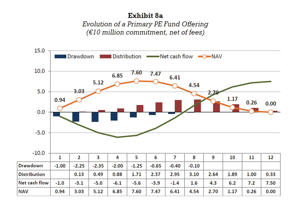 Using Future Plan's commitment information