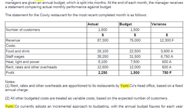 managers are given an annual budget, which is