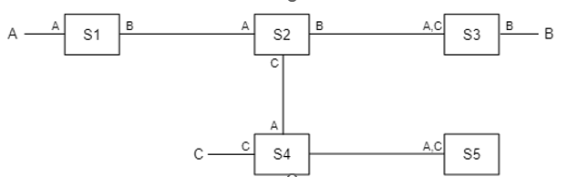Consider the scenario from 2 . 4 . 1 Ethernet