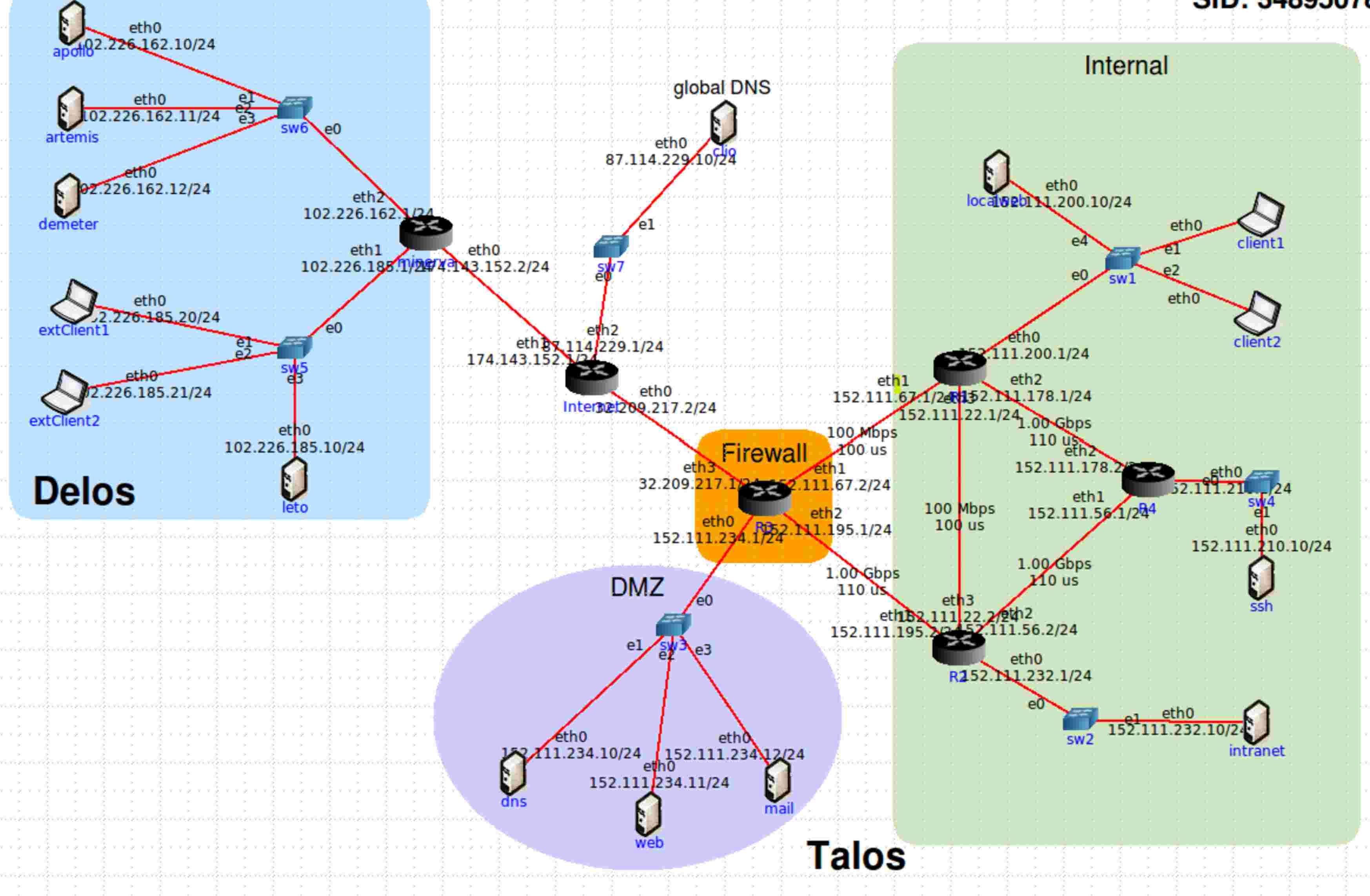 I need the host of any network to reach any