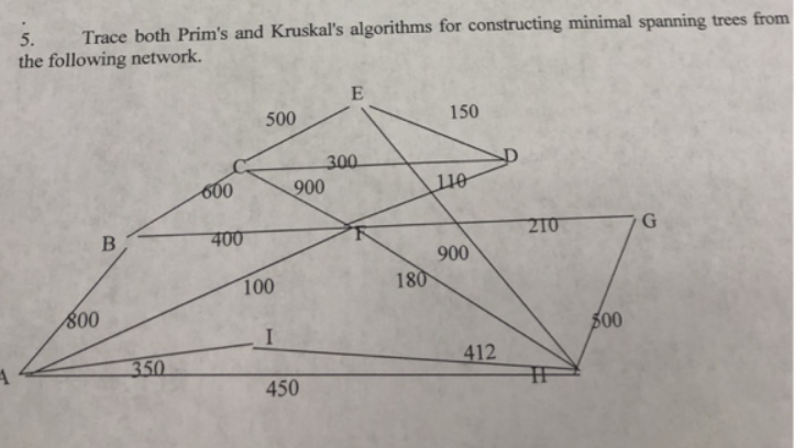 5 . Trace both Prim's and Kruskal's algorithms