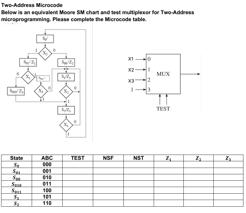Two - Address Microcode Below is an equivalent