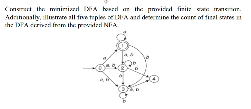 Construct the minimized DFA based on the provided