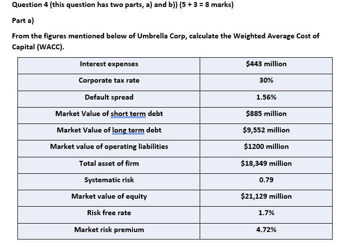 From the figures mentioned below of Umbrella